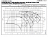 LNES 125-315/220/W45VCC4 - График насоса eLne, 2 полюса, 2950 об., 50 гц - картинка 2