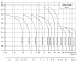 CDMF-1-19-LSWSC - Диапазон производительности насосов CNP CDM (CDMF) - картинка 6