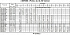 3MHS/I 40-160/4 SIC IE3 - Характеристики насоса Ebara серии 3L-32-50 4 полюса - картинка 9