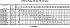 LPCD/I 50-125/3 IE3 - Характеристики насоса Ebara серии LPCD-65-100 2 полюса - картинка 13