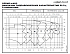 NSCE 65-125/110/P25VCC4 - График насоса NSC, 2 полюса, 2990 об., 50 гц - картинка 2