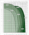 EVOPLUS 110/180 M - Диапазон производительности насосов Dab Evoplus - картинка 2