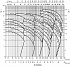 3MHS/I 40-160/3 SIC IE3 - График насоса Ebara серии 3L-4 полюса - картинка 6