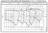 ESHE 25-250/07/X45RSSA - График насоса eSH, 4 полюса, 1450 об., 50 гц - картинка 5