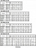 3D/I 50-160/7.5 Q1Q1VGG SCA IE3 - Характеристики насоса Ebara серии 3D-4 полюса - картинка 8